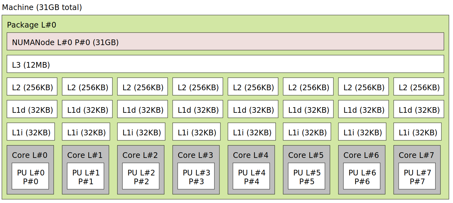 CPU topography